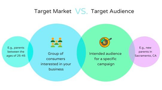 Blog- Target Audience 2